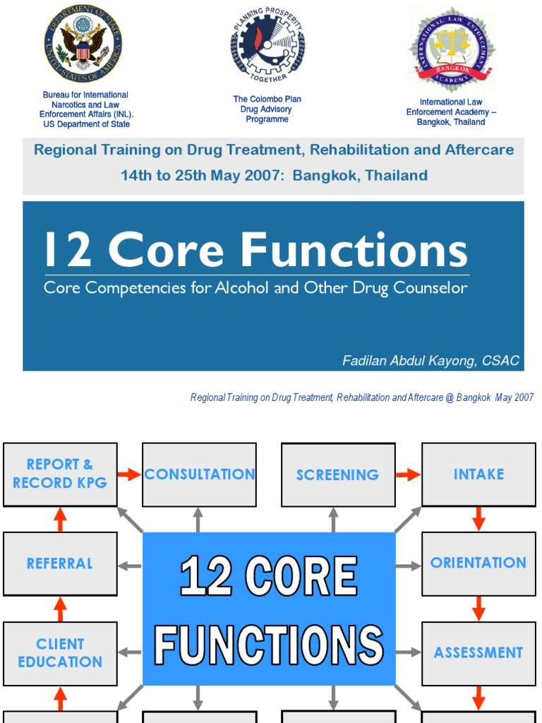 12 Core Functions