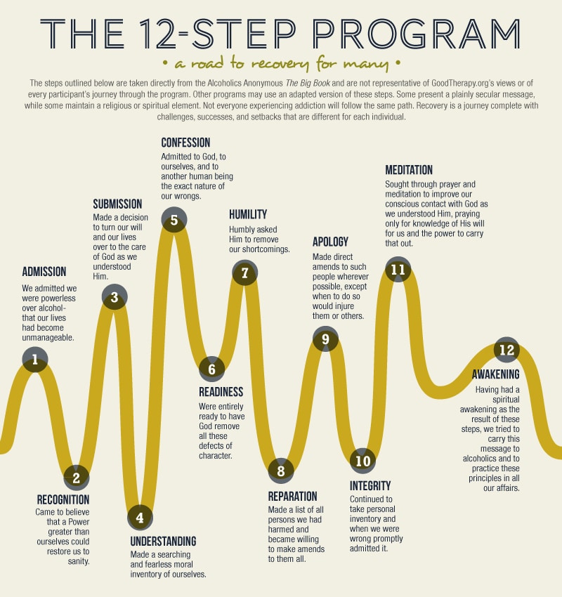 12 Step Programs To Fight A Battle With Drug Addiction And Alcohol
