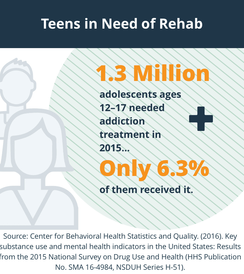 A Guide to Drug Abuse &  Addiction Recovery for Teens