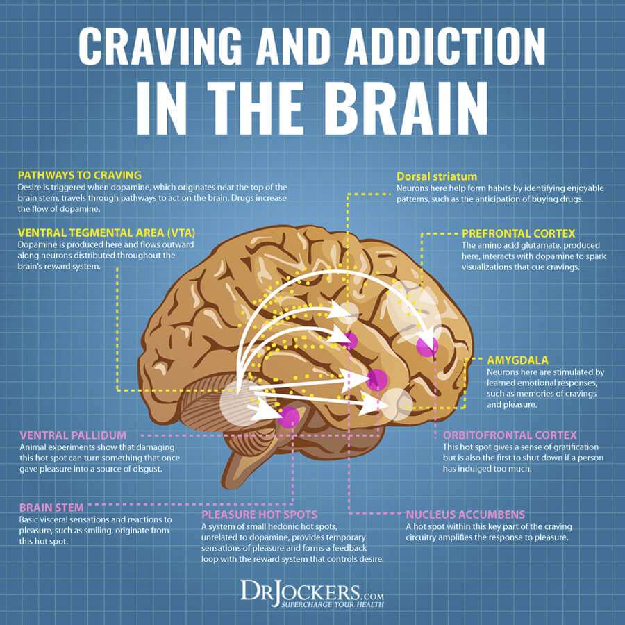 Addiction: Causes and Natural Treatments