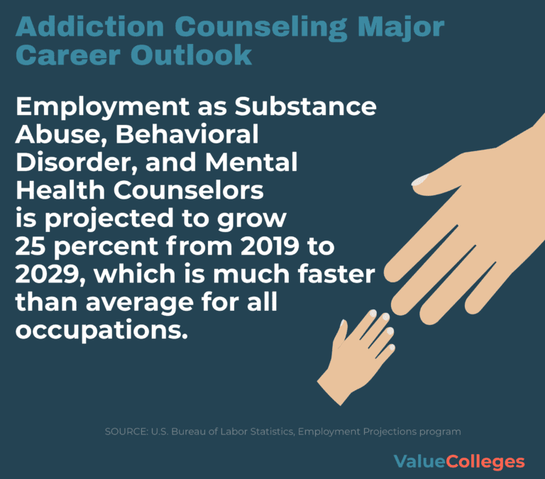 Addiction Counseling Degree Guide  What Can I Do with a Degree in ...