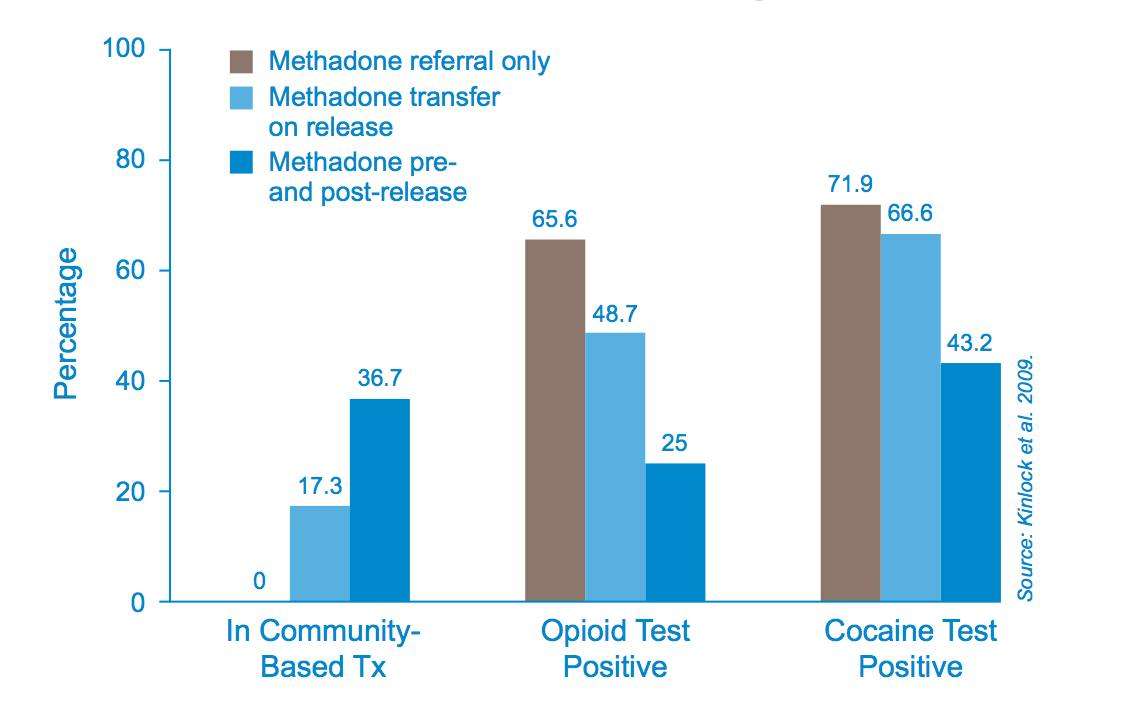 Americas Addiction to Opioids: Heroin and Prescription ...