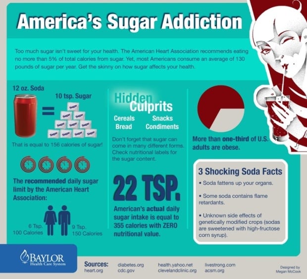 Americas Addiction to Sugar  Boston Herald