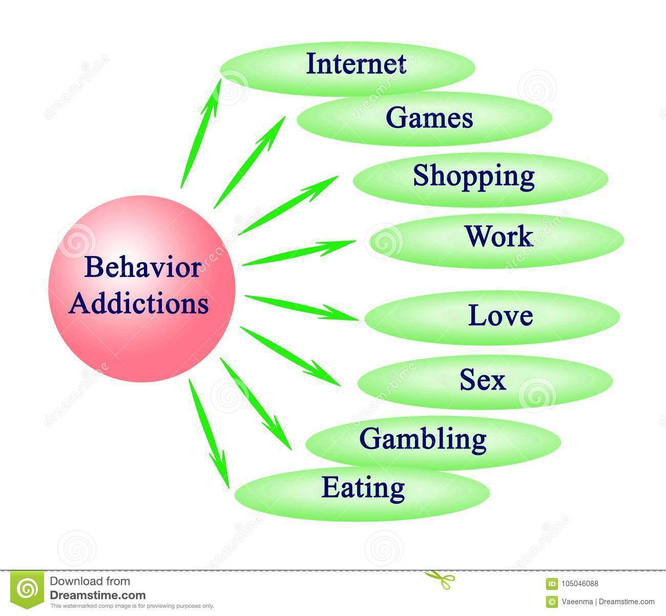 Behavior Addictions stock illustration. Illustration of ...
