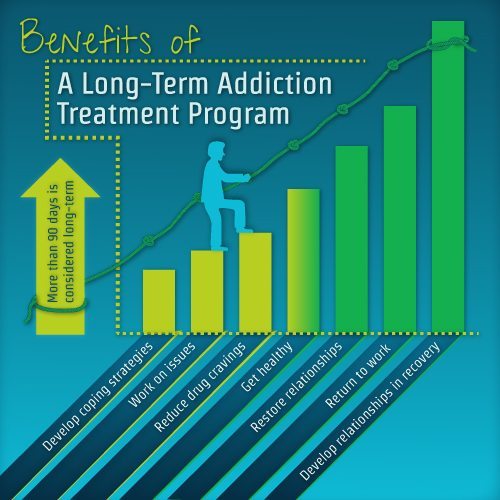 Benefits of A Long
