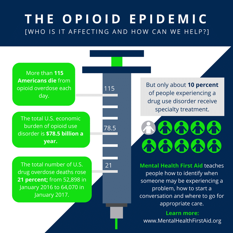 #BeTheDifference This February: The Opioid Epidemic