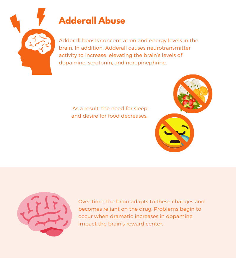 Dangers of Adderall Abuse