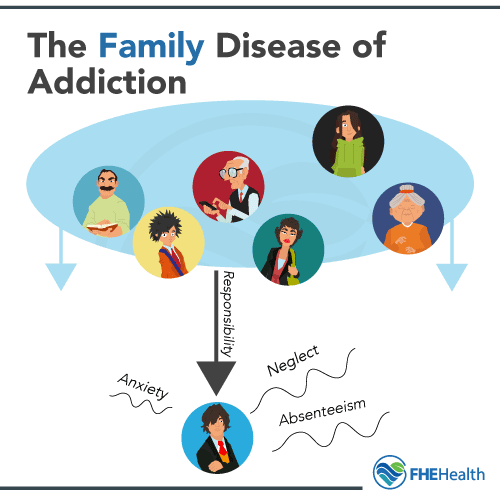 Drug Use Does Impact Your Family: An Intimate Look into the Damage
