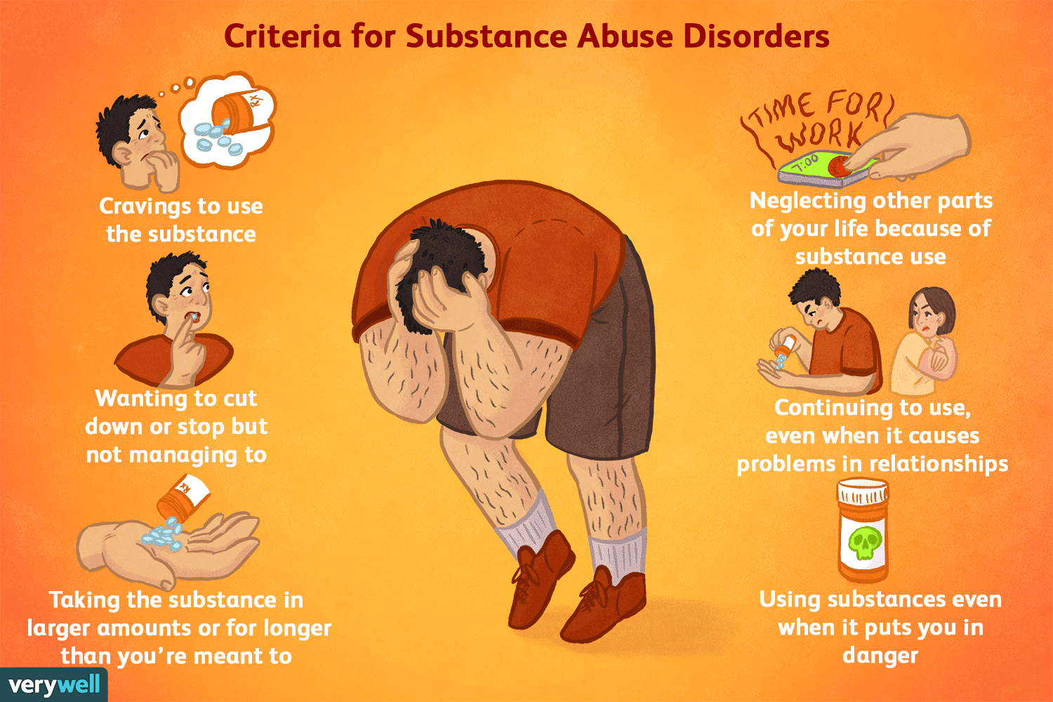 DSM 5 Criteria for Substance Use Disorders