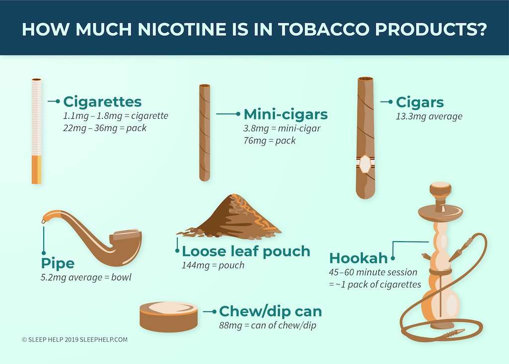 Family Magazine: How Long Does Nicotine Withdrawal Last
