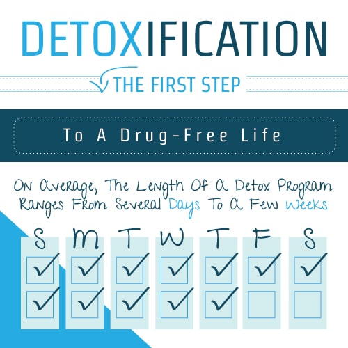 Find Drug Detox Centers Based On Your Needs