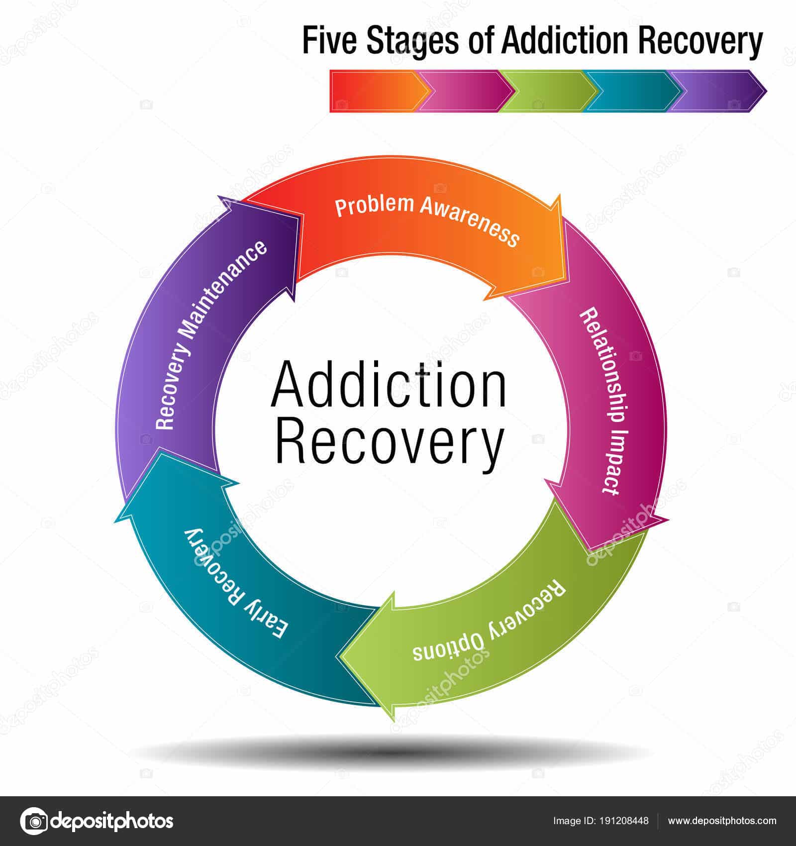 Five Stages of Addiction Recovery  Stock Vector © cteconsulting #191208448