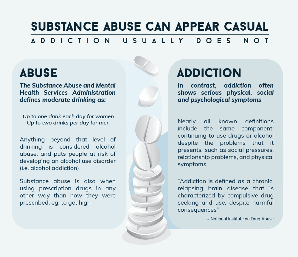 Four Differences: Substance Abuse vs. Addiction