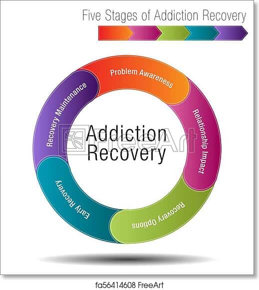 Free art print of Five Stages of Addiction Recovery. An image of a Five ...