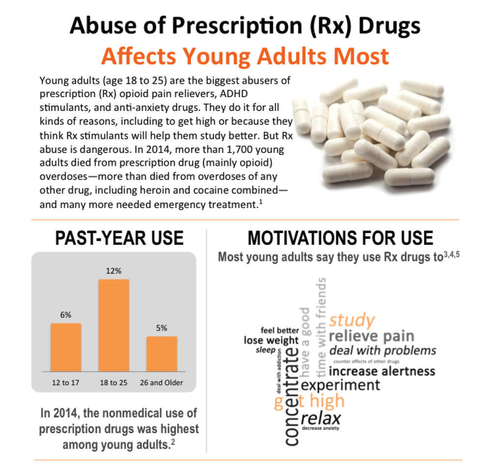 Guide: Opioid Addiction Among Young Adults, Youths