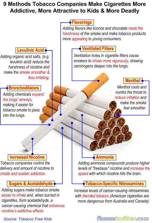 Hereâre 9 Ways Tobacco Companies Make Cigarettes More Deadly