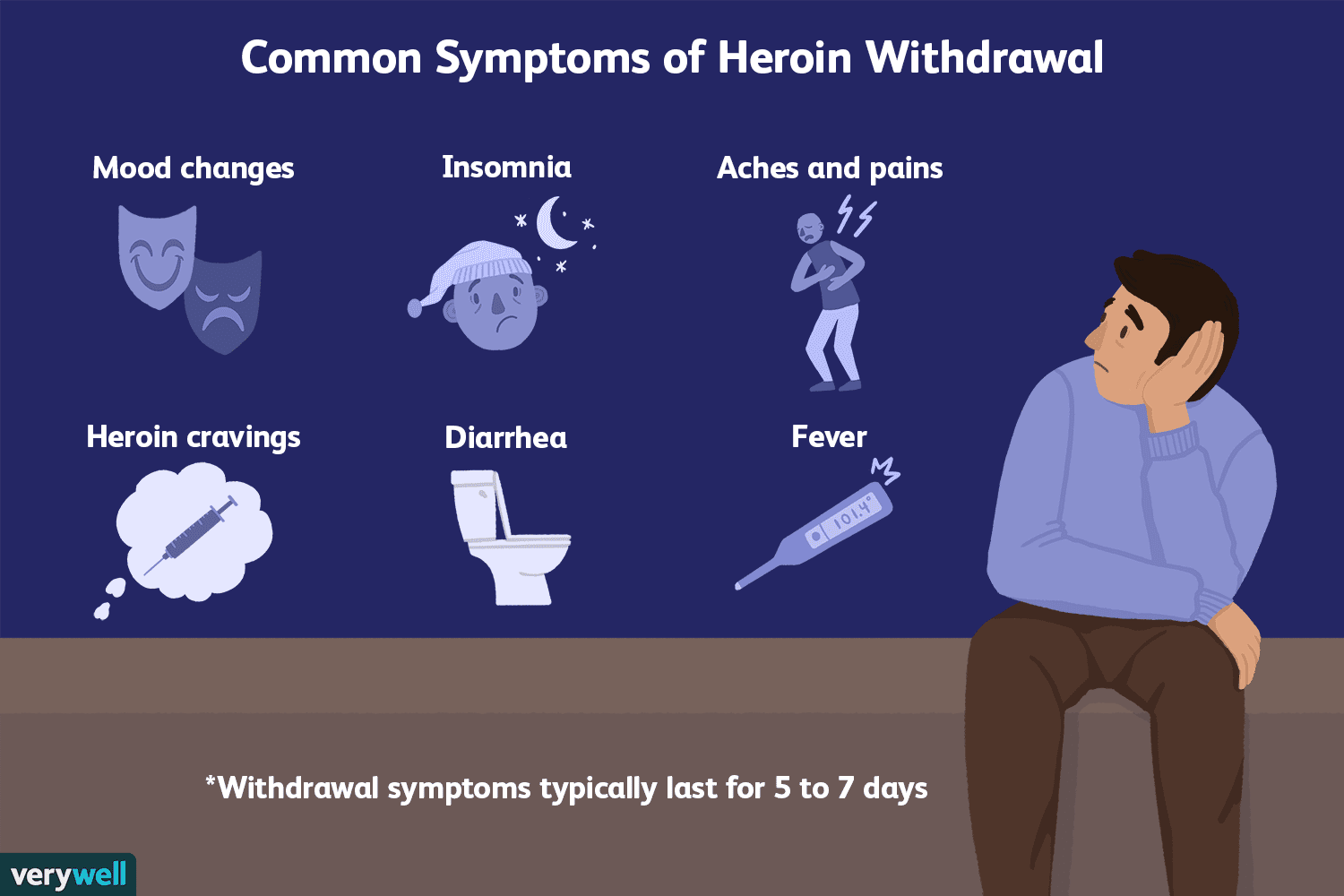 Heroin Withdrawal: Symptoms, Timeline, &  Treatment