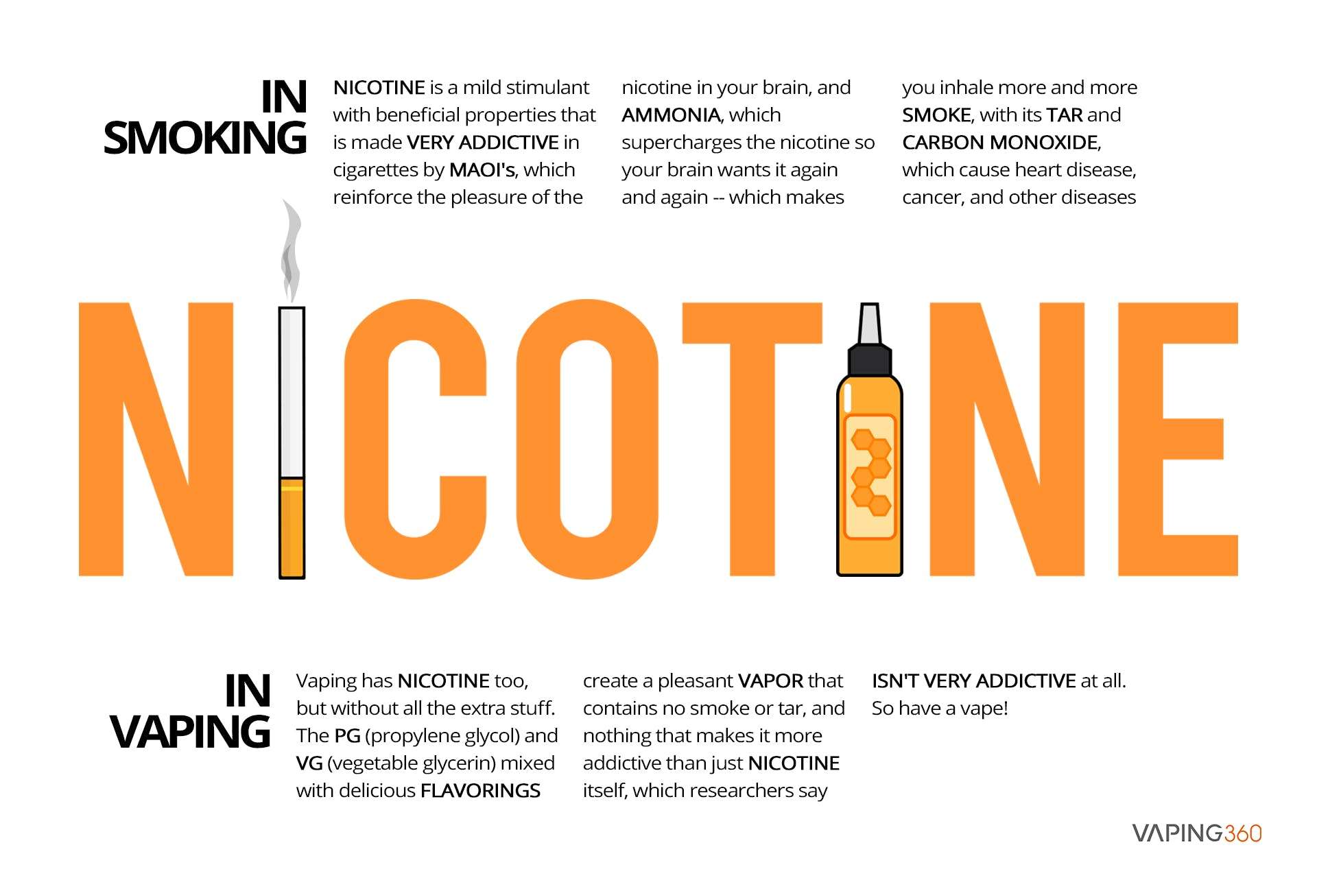 How Much Nicotine Is In A Cigarette?