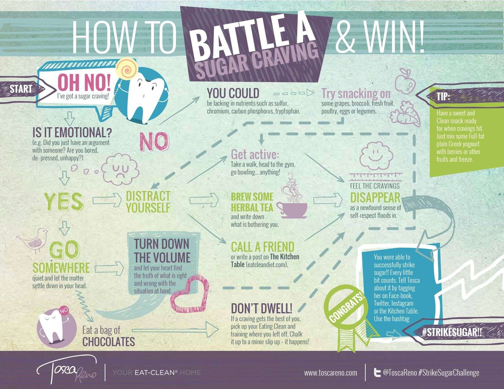 How to battle a sugar craving infographics. #infographic # ...