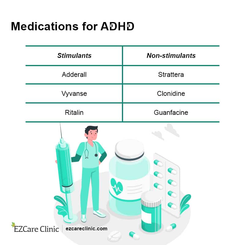 How to Manage ADHD with Medications
