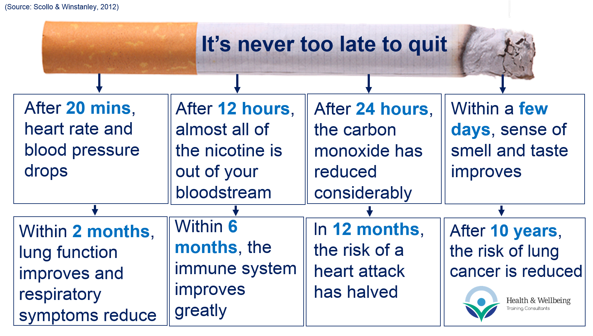 How to Quit Nicotine &  Smoking Cigarettes