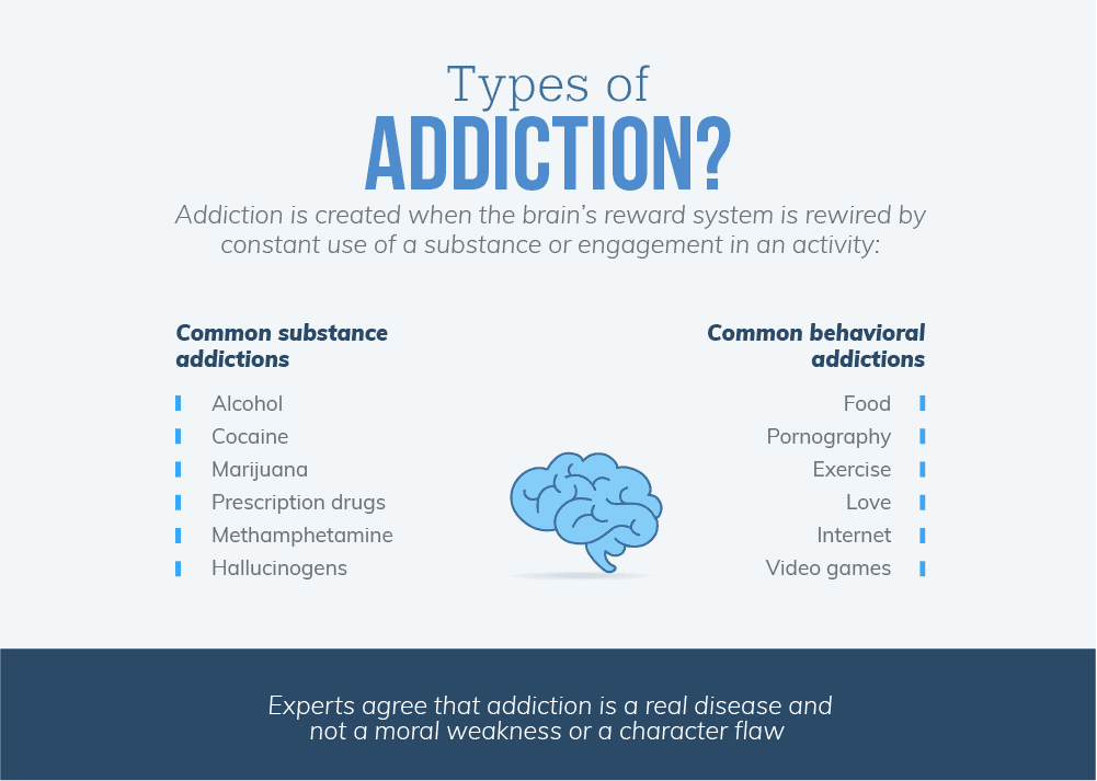 Is Addiction a Disease or a Choice?