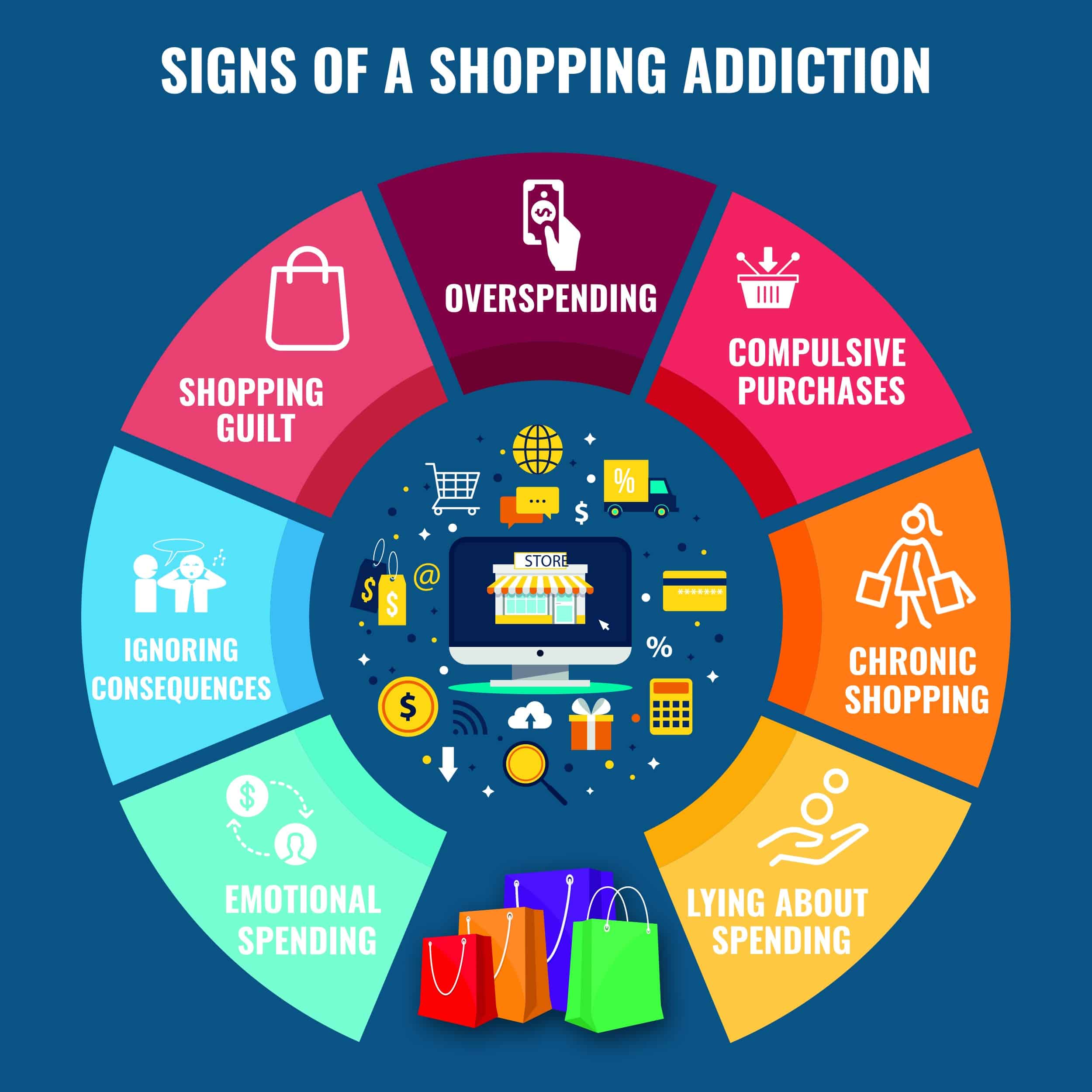 Is the Digital Age to Blame for Online Shopping Addiction?