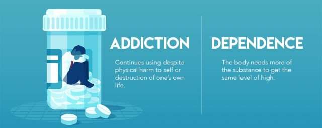 Is There a Difference Between Addiction and Dependence?