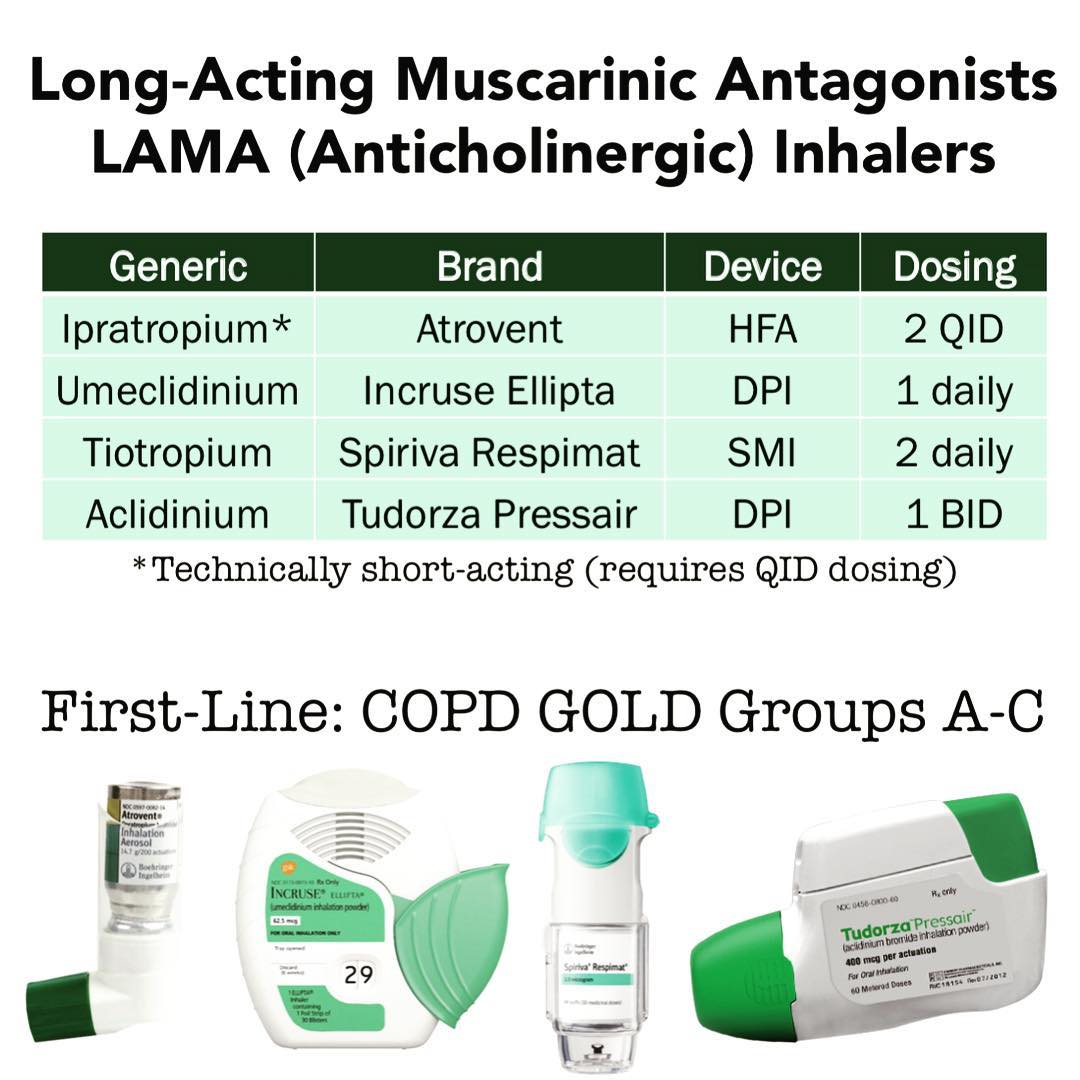 Long Acting Muscarinic Antagonist
