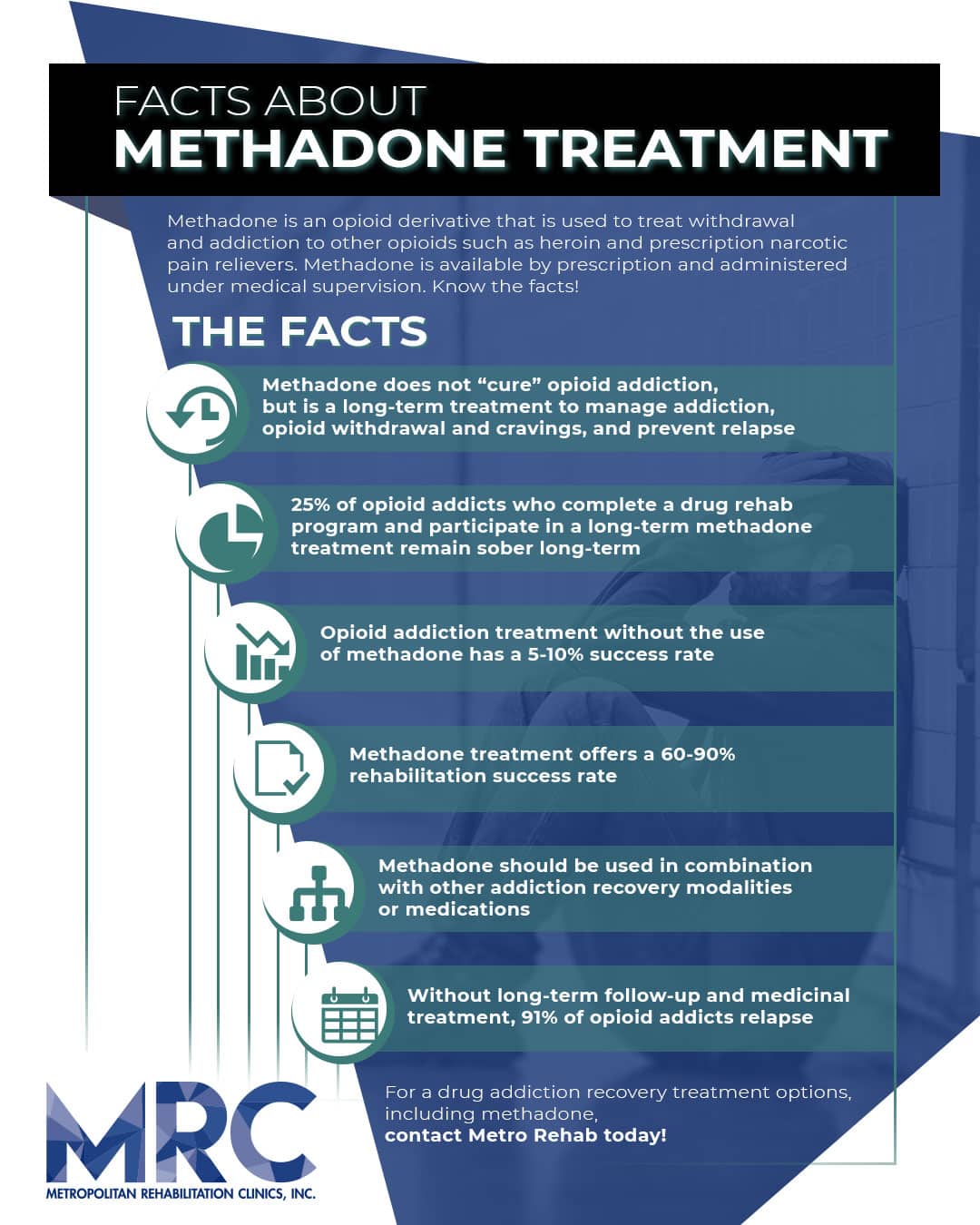 Methadone Treatment Detroit