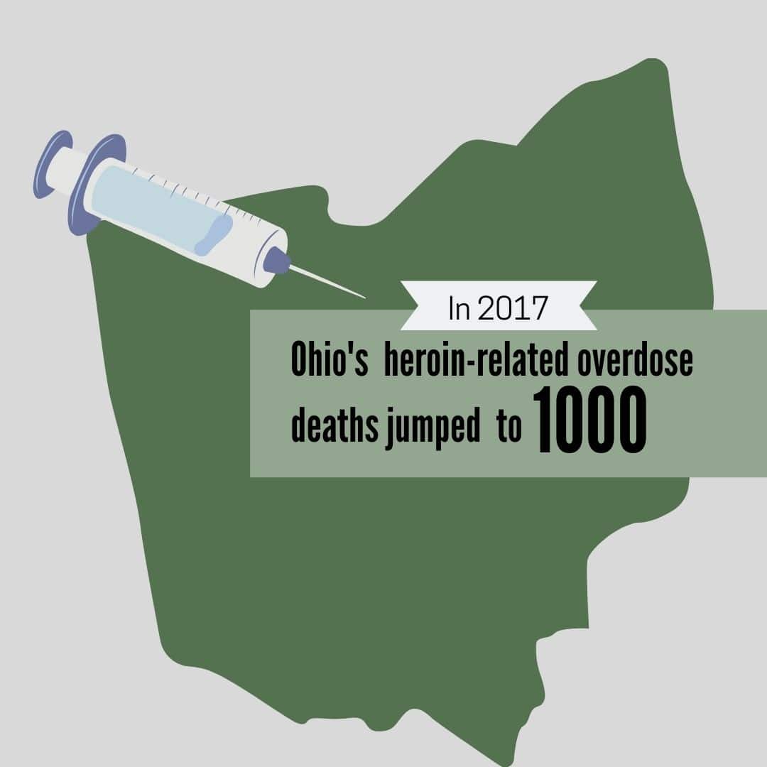 Ohio heroin related overdose deaths