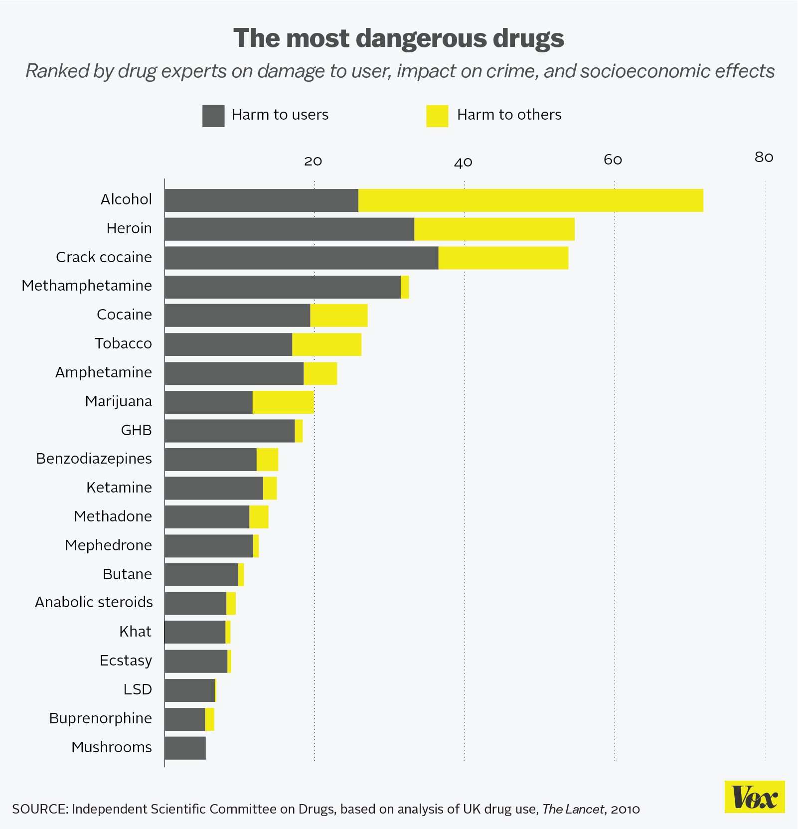 Op Dour is extreem veel drugs in beslag genomen