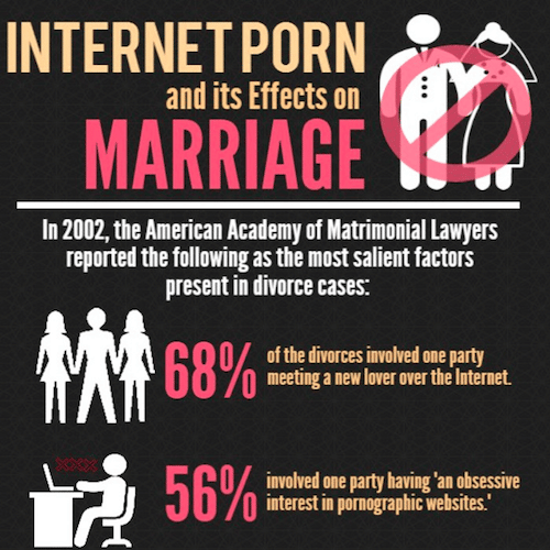 Porn Addiction Problems: Effects on Marriage (Infographic)