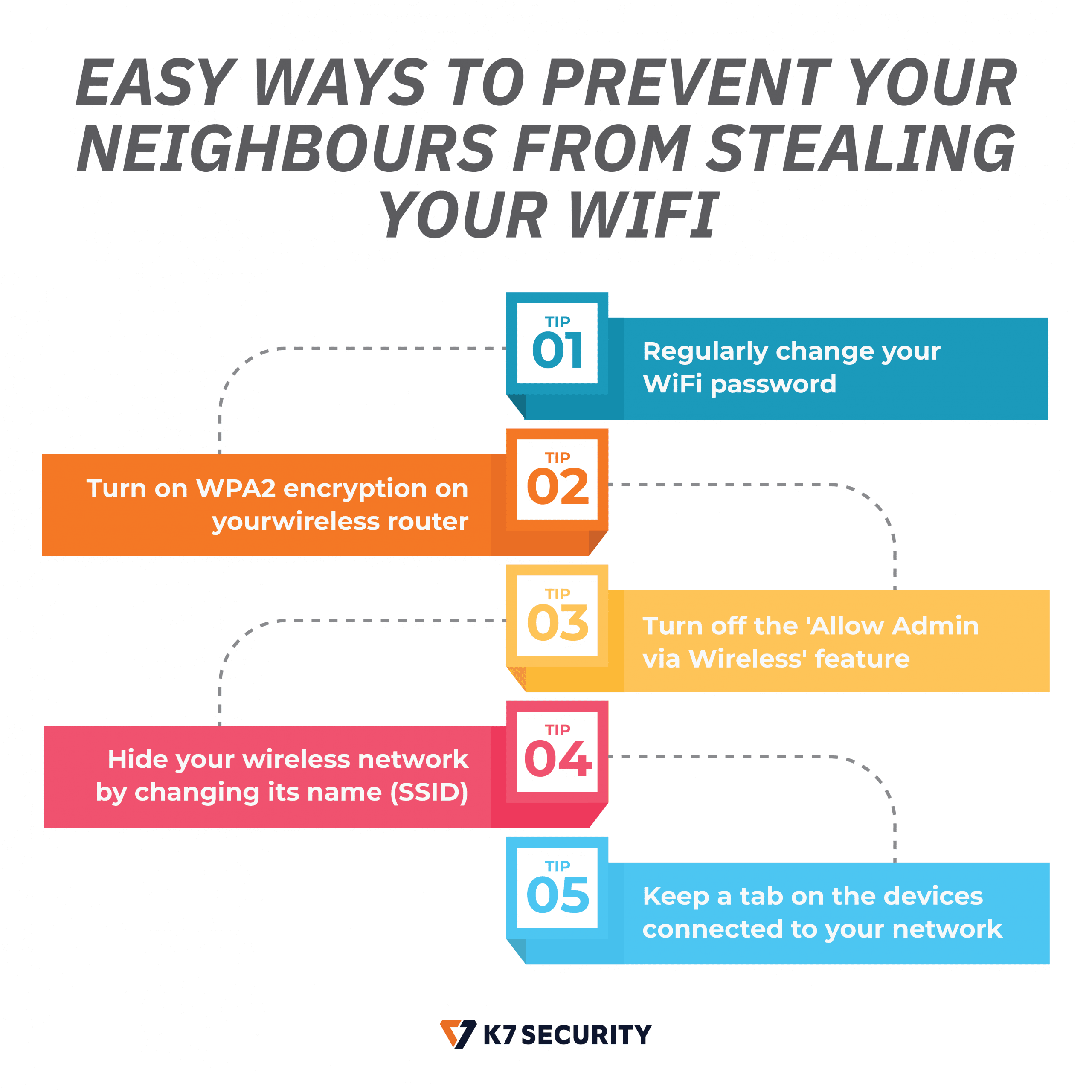Prevent your neighbours from stealing your WiFi