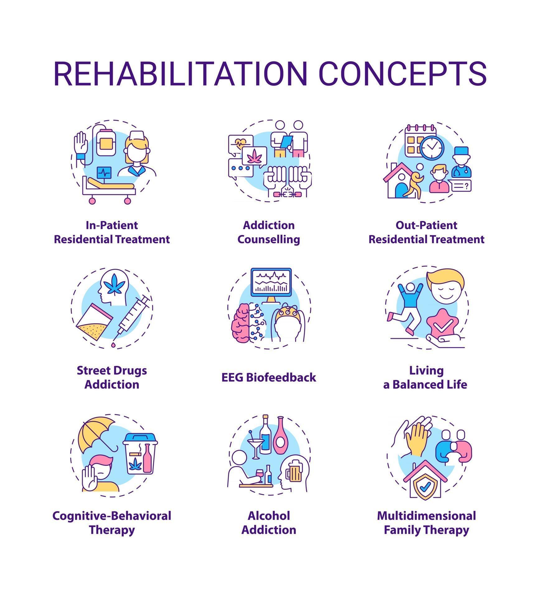 Rehabilitation concept icons set. Addiction recovery steps. Addiction ...