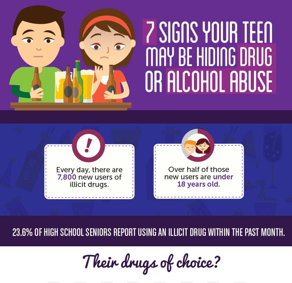 Seven Signs Your Teen May Be Hiding Drug or Alcohol Abuse
