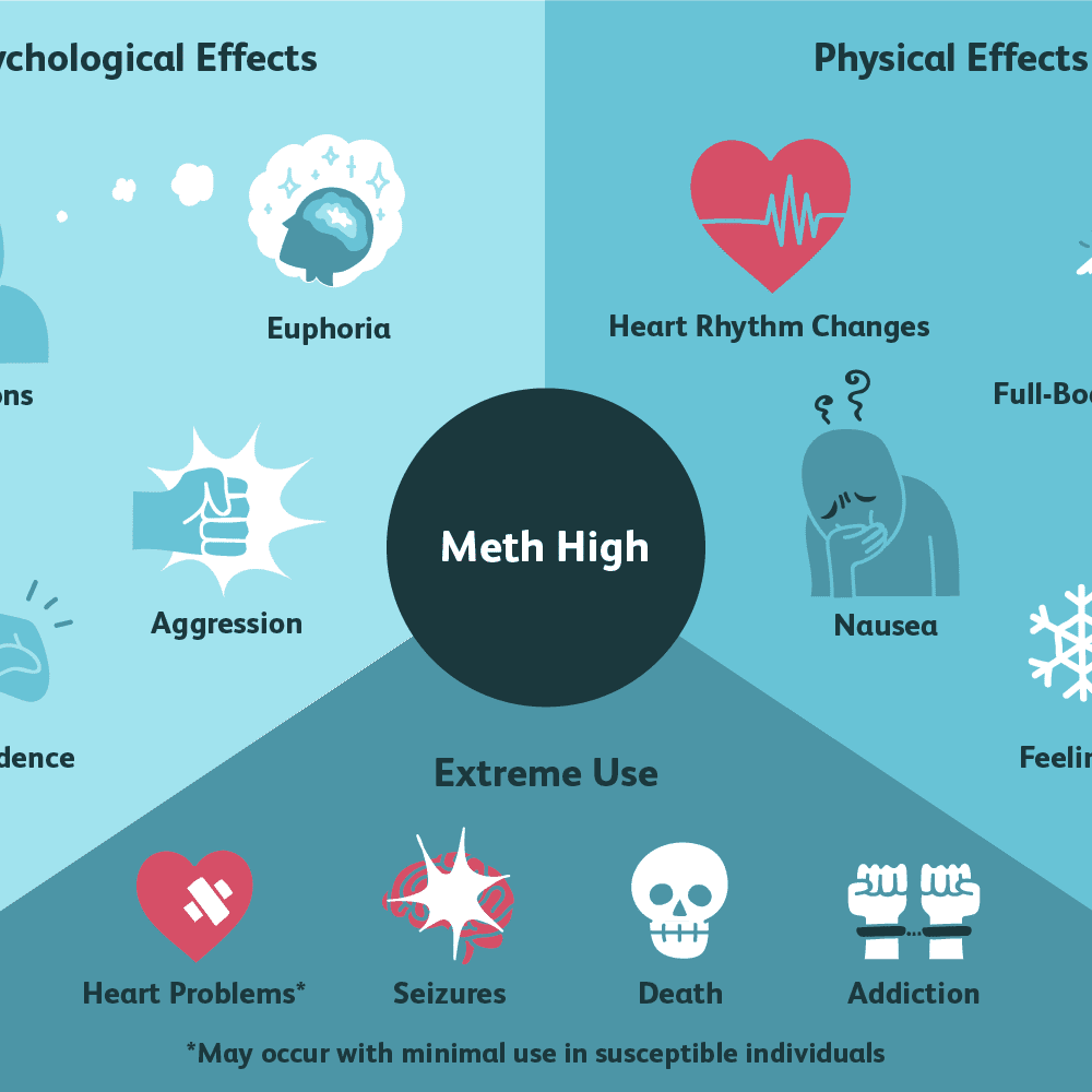 Signs Of Meth Use In Adults