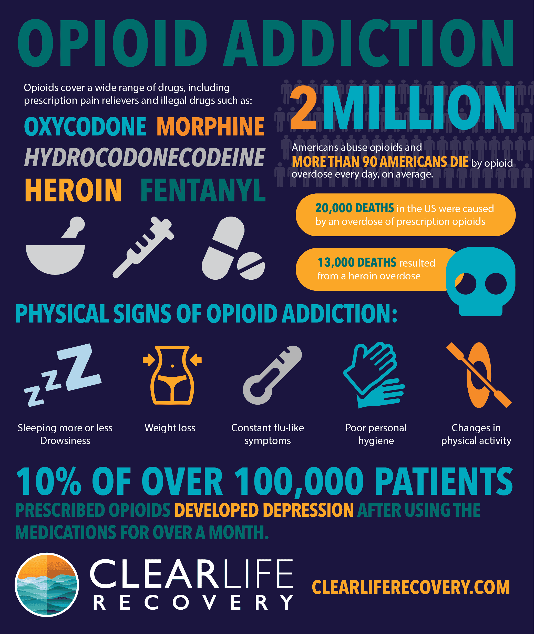 Signs of Opioid Addiction &  When Opioid Addiction Rehab is Needed