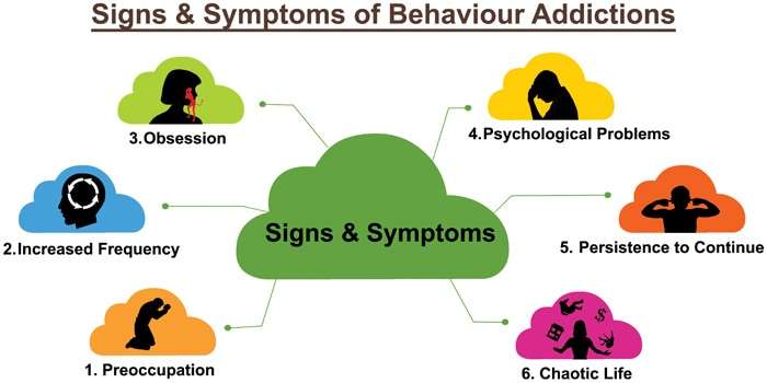 Signs &  Symptoms of Behavioral Addictions Behavioral
