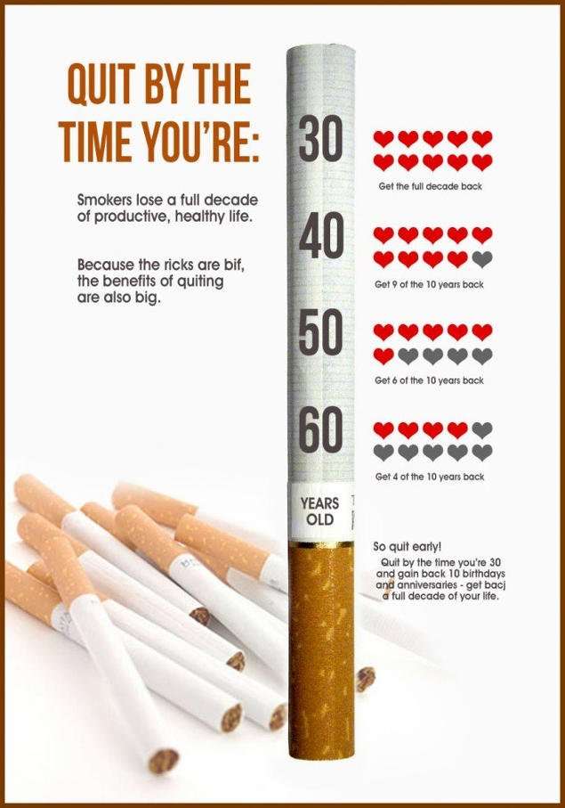 Smoking Withdrawal: Looking Closely at the Hard Facts