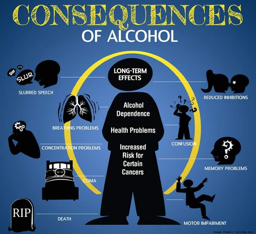 Stages Of Alcohol Dependence