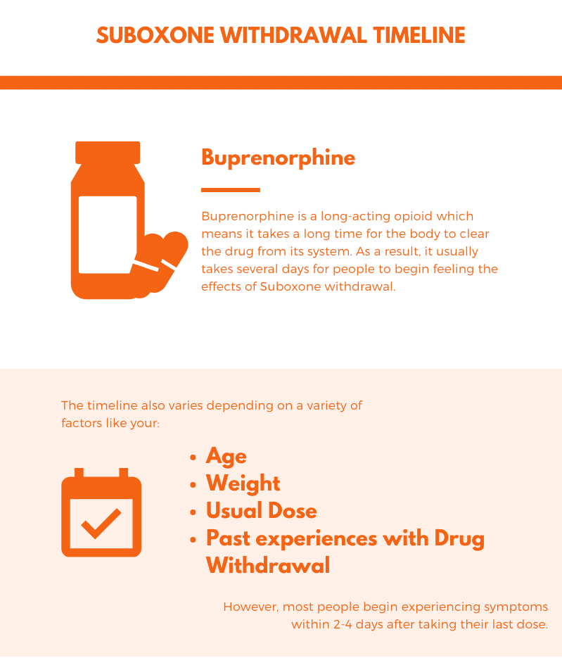 Suboxone Withdrawal Timeline and Symptoms