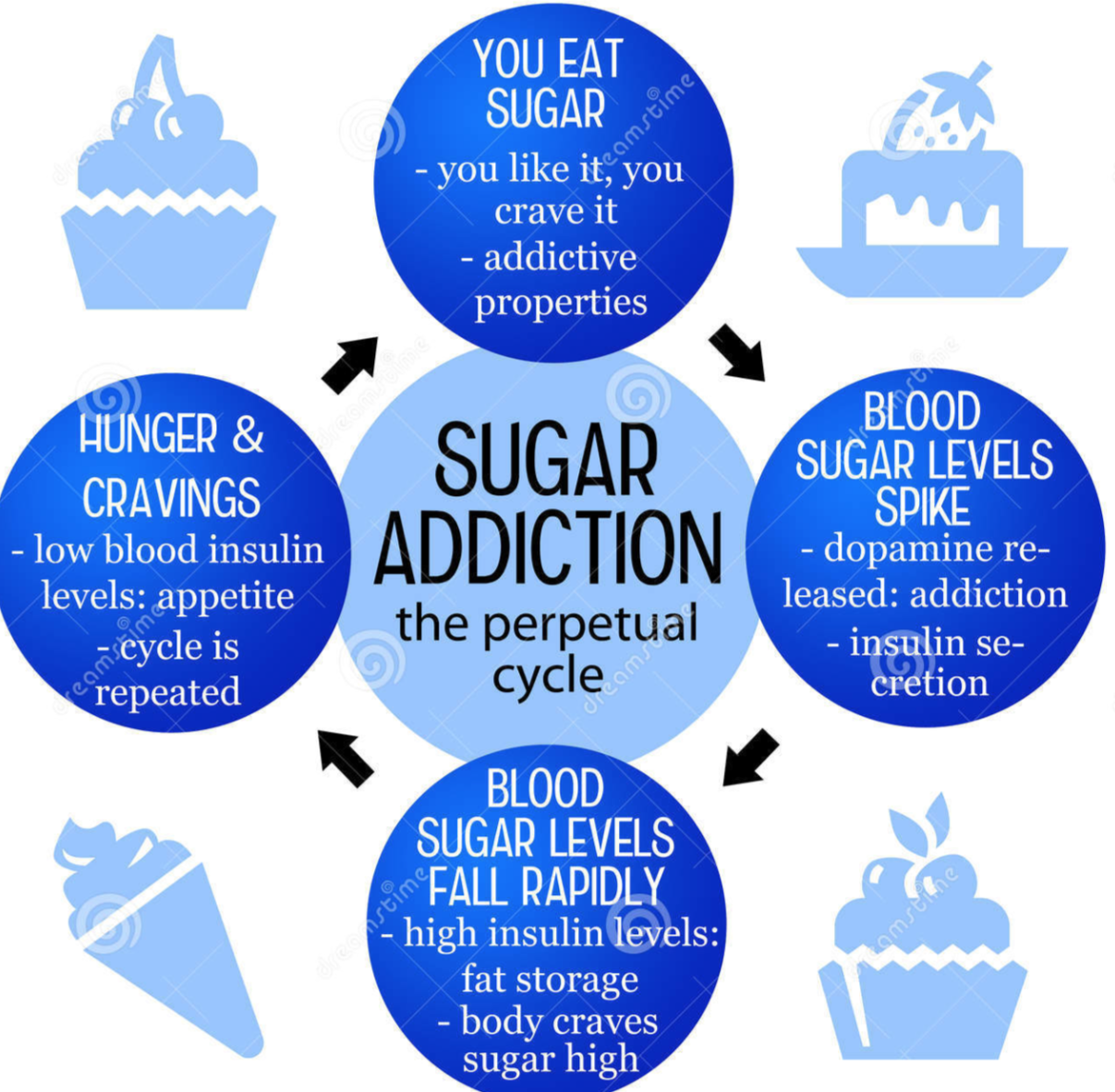 SugarAddiction.png