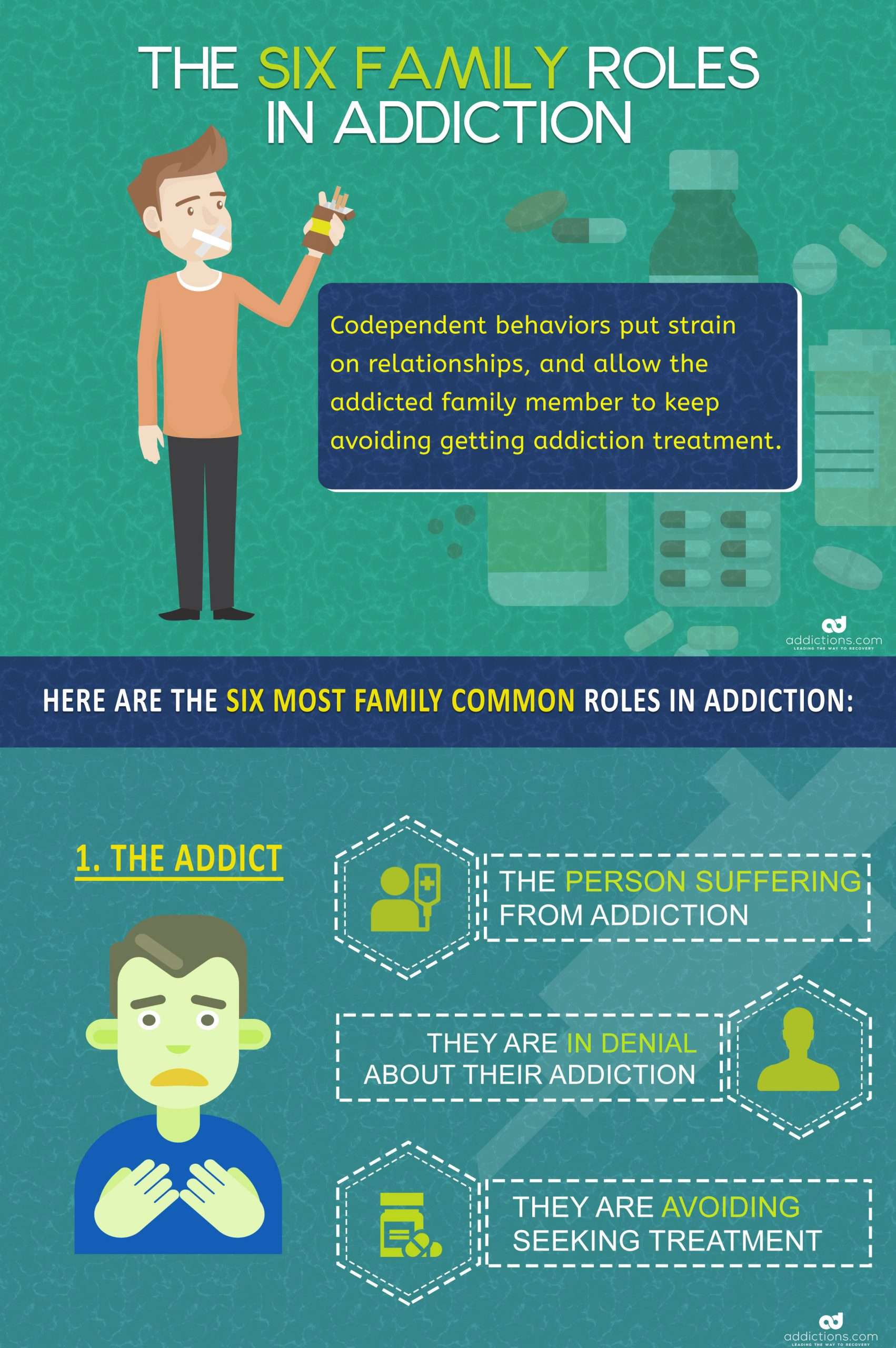 Take Warning of The 6 Most Common Family Roles in Addiction