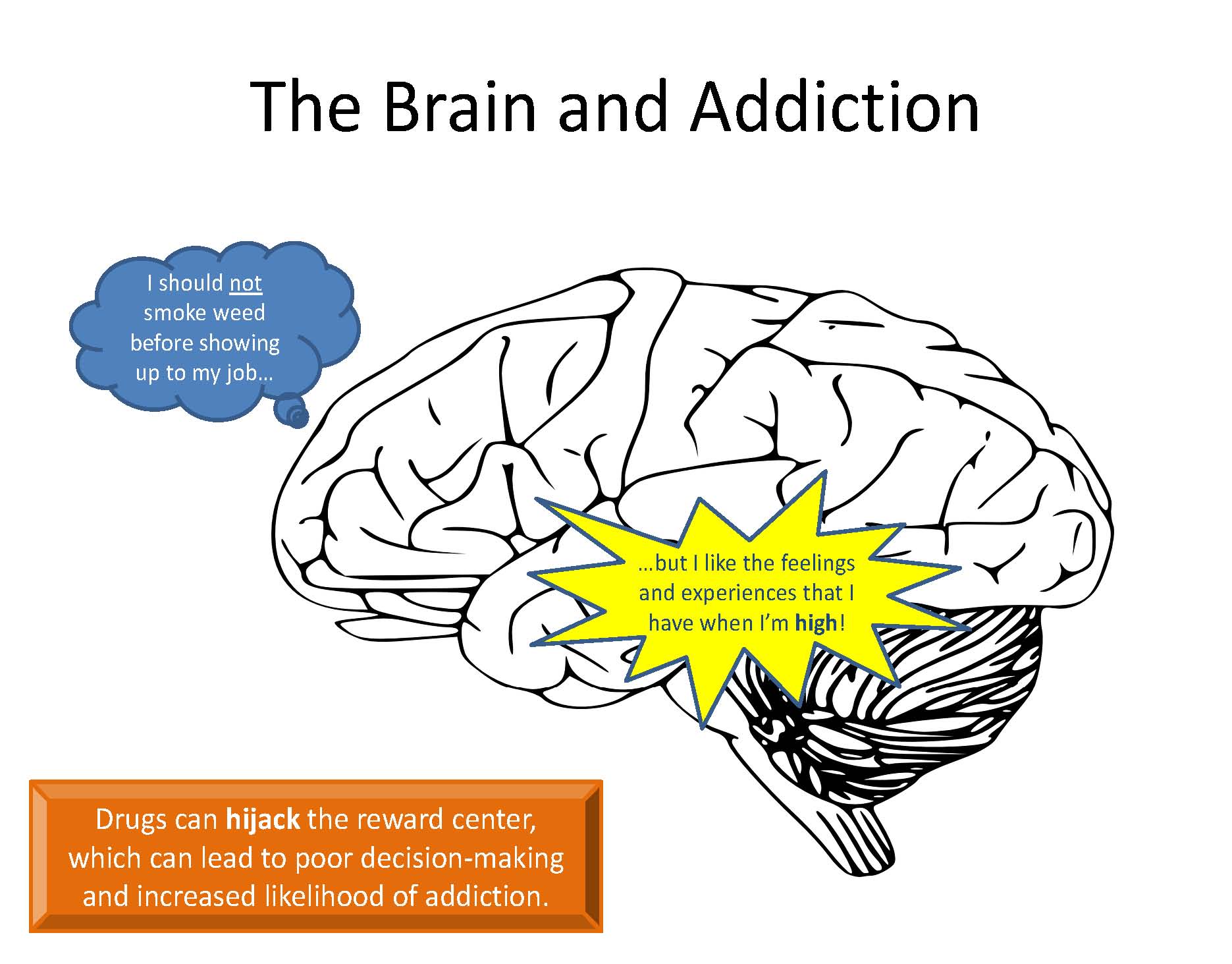 The Brain and Addiction â #MoveUp