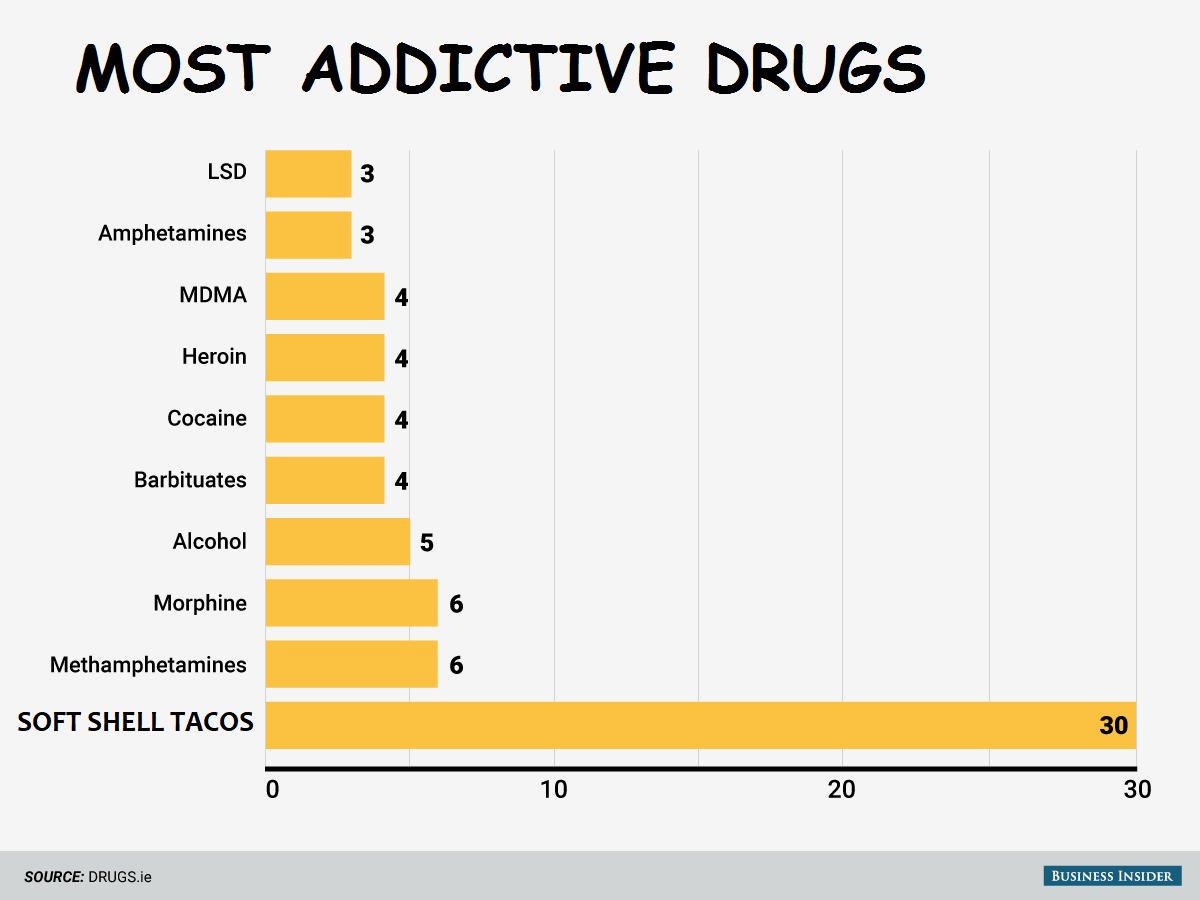 the FDA list of most addictive drugs in 2017, stay safe ...