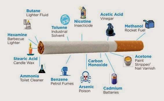 The SHOCKING ingredients in Cigarettes