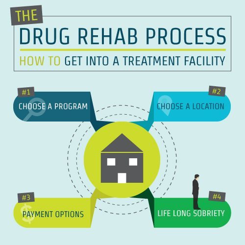 Things to know about Outpatient drug treatment.
