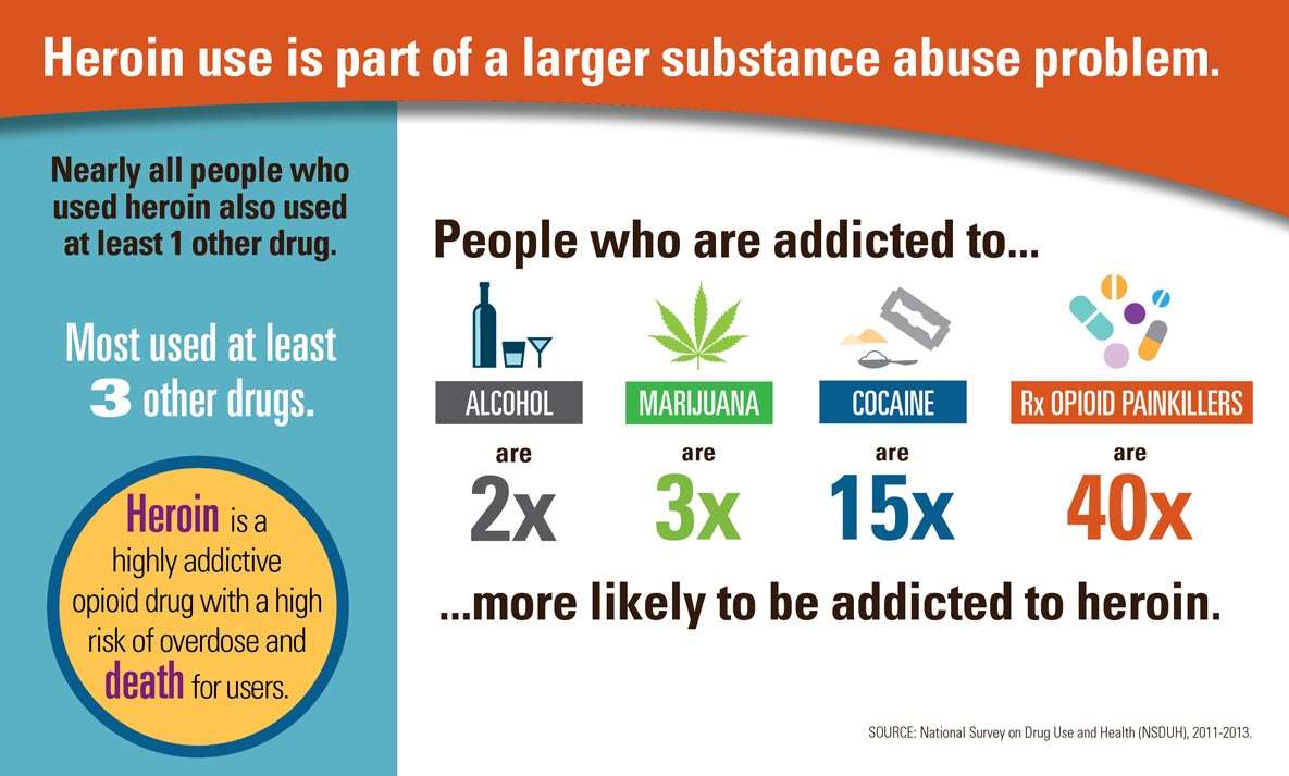 Todays Heroin Epidemic Infographics