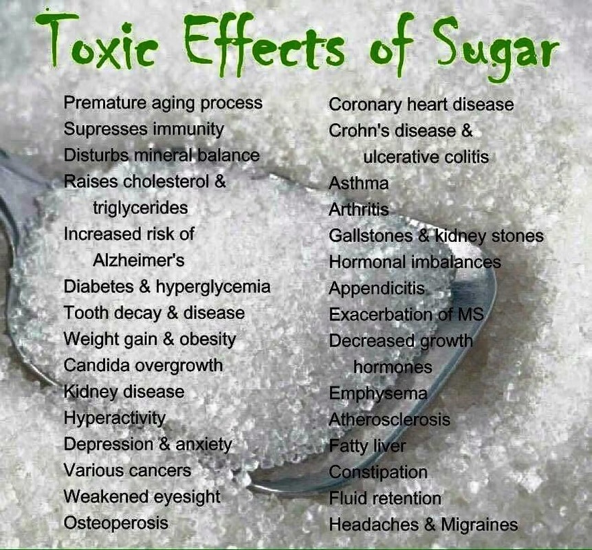 Toxic Effects of Sugar